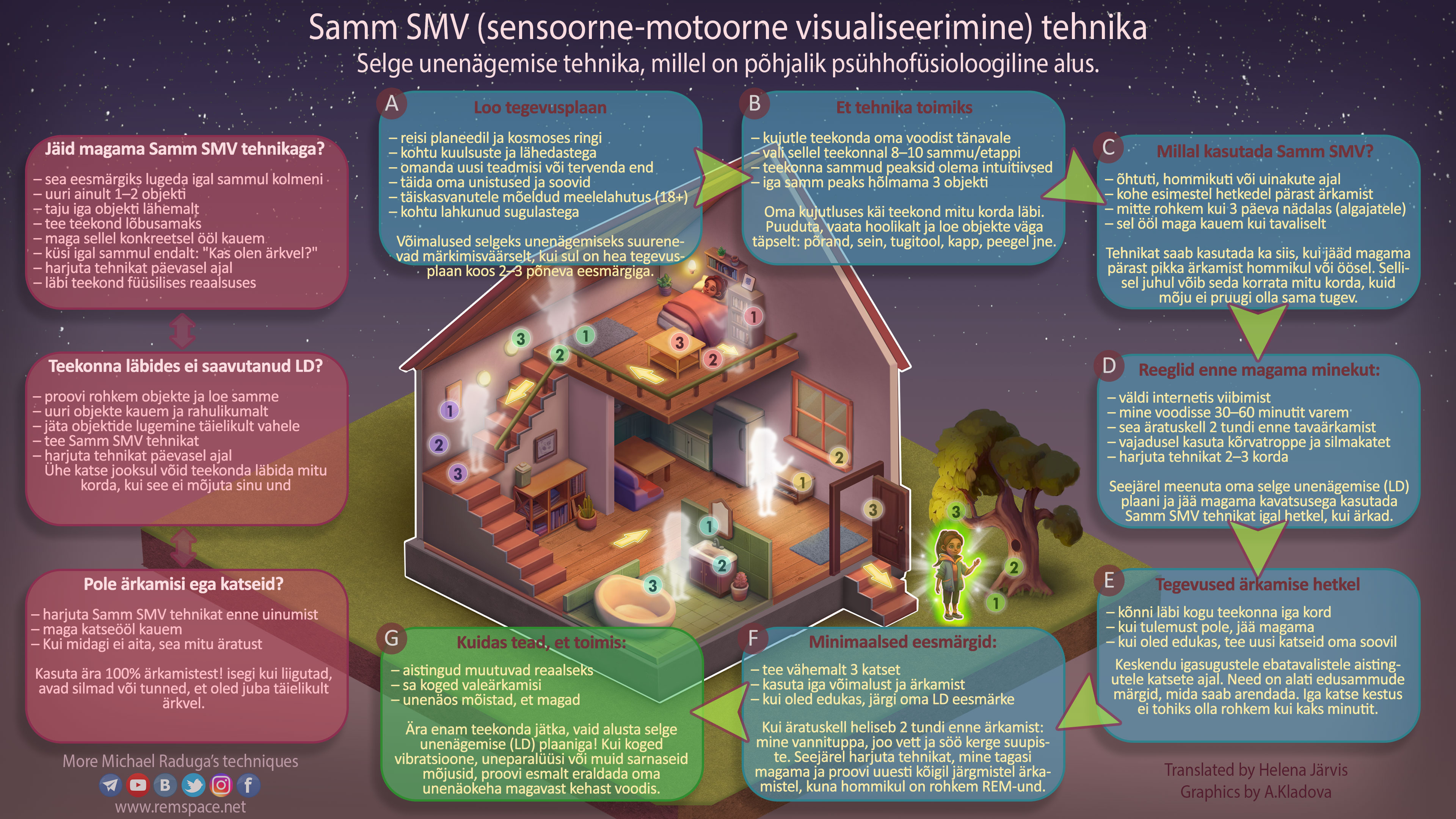 Michael-Raduga-SammSMVtehnika-eesti-keeles